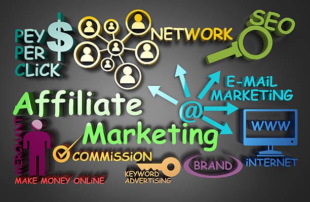 Guide to Affiliate Marketing Software