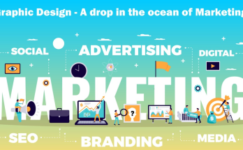 The Role of Graphic Design in Marketing & Advertising